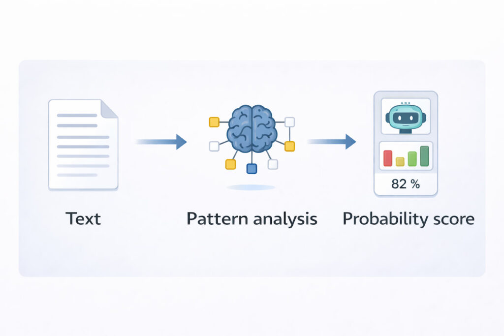 ai detector text analysis