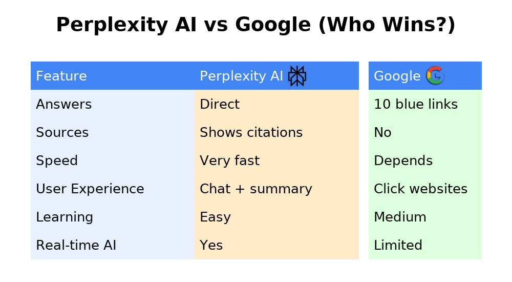 perplexity vs google clean